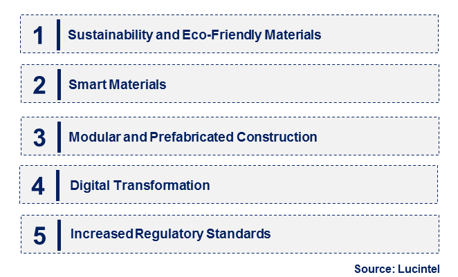 Construction Sheet by Emerging Trend